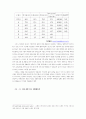마케팅논문) 대형할인점의 성공적 마케팅전략 고찰 - 국내 할인점 사례 중심으로- 21페이지