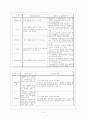 탄소배출권 11페이지