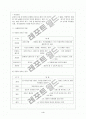 사례관리에 대한 정리와 이해 5페이지
