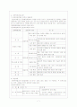 사회복지실천 권한부여모델 8페이지