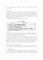 방과 후 보육사업 11페이지