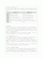 인지행동모델 - 사회복지실천모델 6페이지