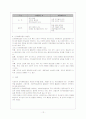 인지행동모델 - 사회복지실천모델 13페이지