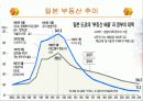 잃어버린 10년 일본경제와 시사점 7페이지