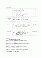 사지마비 tetraplegia 케이스 마비 간호 12페이지