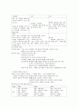 청주대(사이버족보)-생활속의마케팅(중간고사) 32페이지