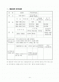 사업계획서_대학교내 휴대폰 판매 2페이지