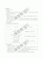 [사회과학] 실습종결보고서 7페이지