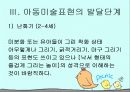 로웬펠드의 아동발달 단계에 관한 그림분석 6페이지