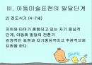 로웬펠드의 아동발달 단계에 관한 그림분석 7페이지