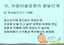 로웬펠드의 아동발달 단계에 관한 그림분석 10페이지