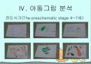 로웬펠드의 아동발달 단계에 관한 그림분석 14페이지