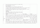 내과 사전학습 레포트 3페이지