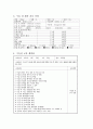 수술실 case study 5페이지