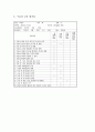 수술실 case study 6페이지