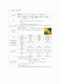 수술실 case study 7페이지