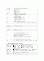 수술실 case study 10페이지