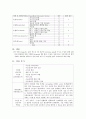 수술실 case study 11페이지