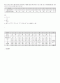 기초수문학(용문각,윤용남저) 4장 연습문제 및 풀이 10페이지