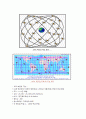 GPS와DGPS 6페이지