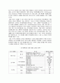 GPS와DGPS 20페이지