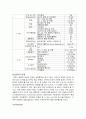 GPS와DGPS 21페이지