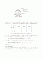 관성항법장치( INS : Inertial Navigation System) 7페이지