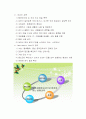 항암화학요법의 부작용 및 간호중재 4페이지