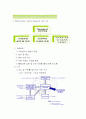 항암화학요법의 부작용 및 간호중재 8페이지