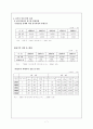 (정신건강론) 성폭력과 노인학대 보고서 7페이지