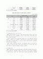 (정신건강론) 아동청소년자살보고서 15페이지