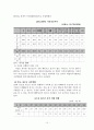 (정신건강론) 아동청소년자살보고서 16페이지