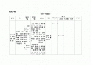 MBO 적용[1]완성 1페이지