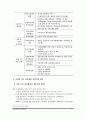 (정신건강론) 자살현황과 개입방법 보고서 7페이지