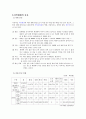 (정신건강론)  4페이지