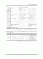 (정신건강론) 성인노인자살 보고서 11페이지