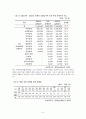 (정신건강론) ADHD,자폐증 보고서 9페이지