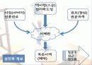 고전작가론_이제현 64페이지