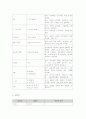 임상검사의 임상적의의 7페이지