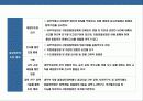 영국 경찰에 대한 이해  18페이지