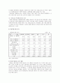 아동학대의 현황과 개선방안 분석 7페이지