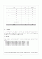 광고에 대한 소비자 정서반응이 상표태도에 미치는 설득효과조사 4페이지