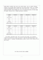 광고에 대한 소비자 정서반응이 상표태도에 미치는 설득효과조사 8페이지