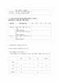 AHP를 활용한 대졸자들의 선호 직장 분석-AHP의 절대적 측정방법 6페이지