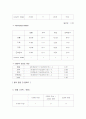AHP를 활용한 대졸자들의 선호 직장 분석-AHP의 절대적 측정방법 7페이지