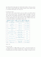 EA의 마케팅 실패사례와 해결방안 6페이지