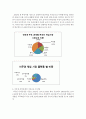 EA의 마케팅 실패사례와 해결방안 8페이지