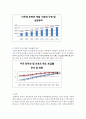 EA의 마케팅 실패사례와 해결방안 9페이지