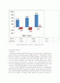 EA의 마케팅 실패사례와 해결방안 14페이지