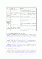 자율신경계와 응급약물 2페이지